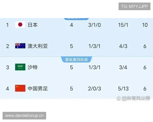世界杯C组谁将成为最大赢家
