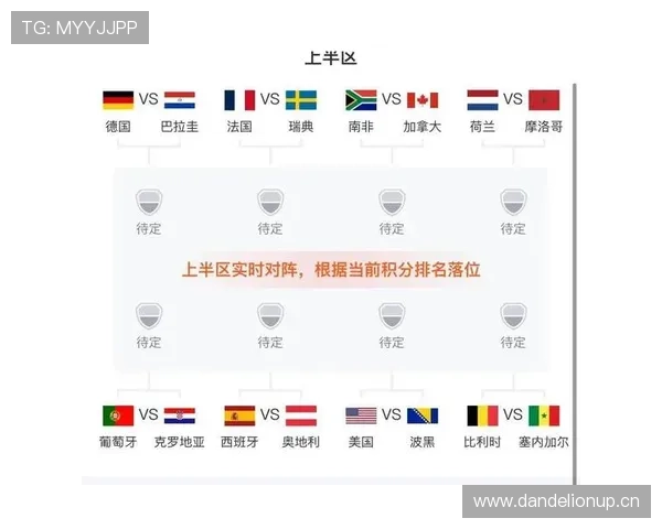 2026世界杯32强晋级名单回顾:加拿大、巴西、巴拉圭、摩洛哥在列 2026世界杯32强晋级名单回顾:加拿大、巴西、巴拉圭、摩洛哥在列