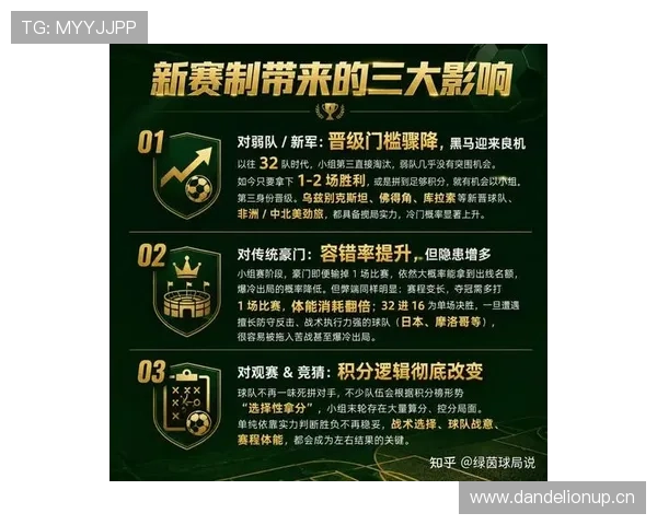 2026世界杯48队赛制回顾:32强阶段成为新增看点 2026世界杯48队赛制回顾:32强阶段成为新增看点